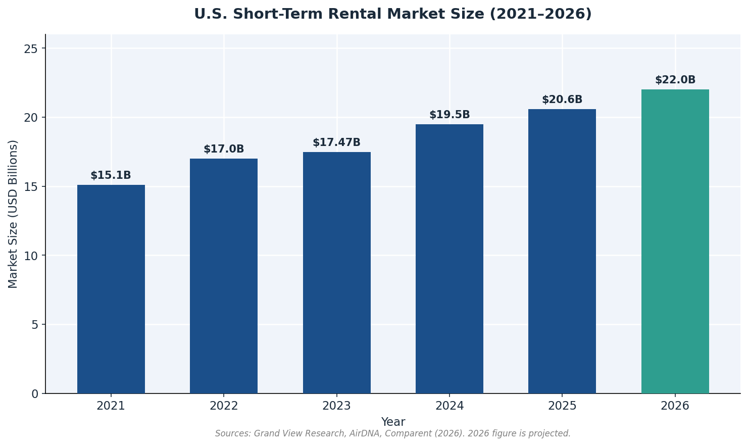 chart1_us_market_growth