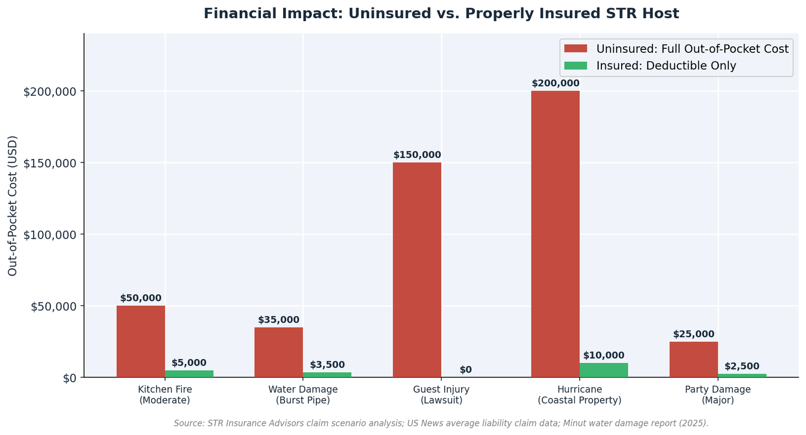 chart7_uninsured_vs_insured